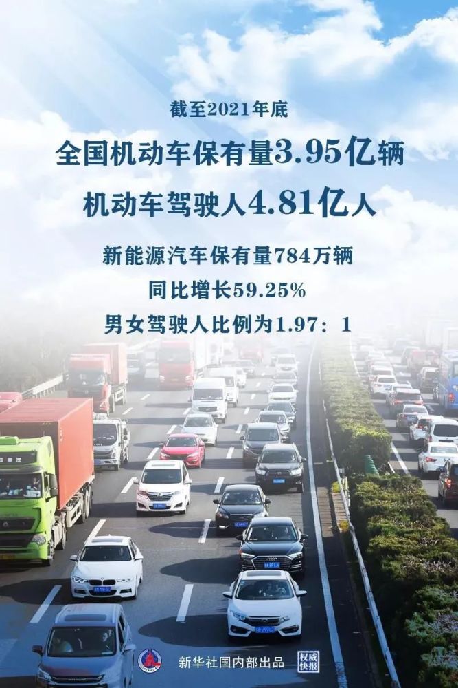 从大数据看2022年的润滑油市场