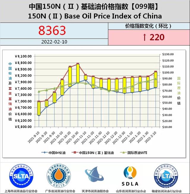 深度分析｜继续疯涨？2022年中国润···