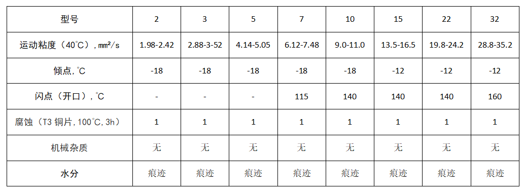 主轴油.png